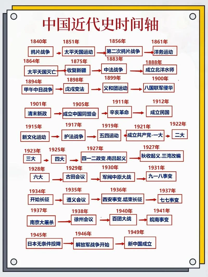 回顾近代中国百年历程有何感悟_2