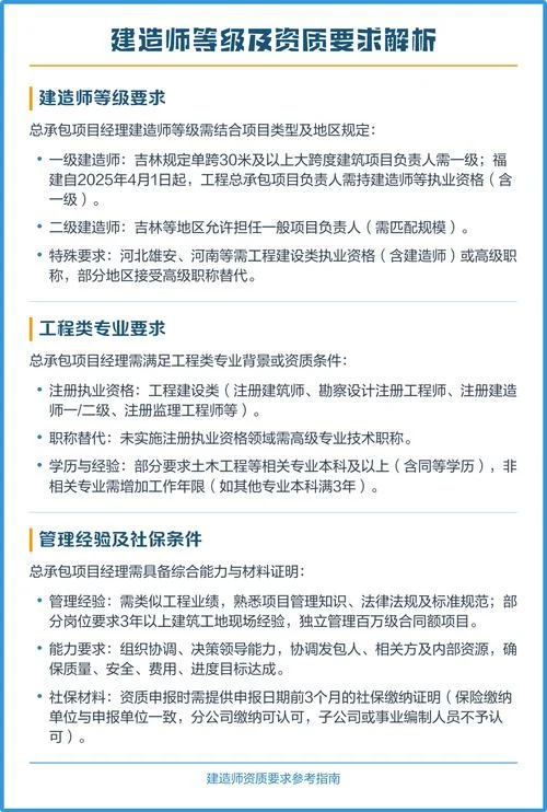 建造师要求吗-需建造师证