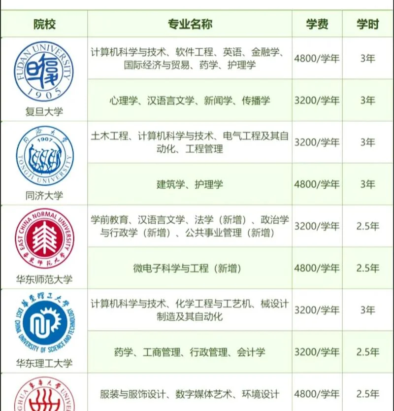 成人高考的报考本科学校有哪些_2