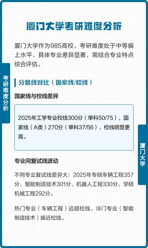 厦门有哪些大学考研_2