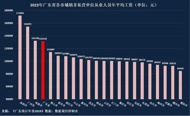 广州市平均工资在哪查_1