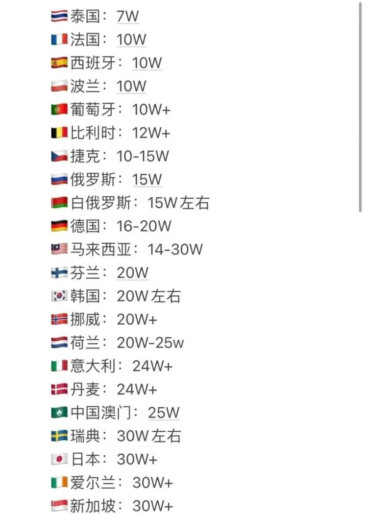 加拿大留学双录取费用-加拿大留学双录取费用