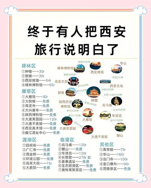 海南至西安旅游攻略_2