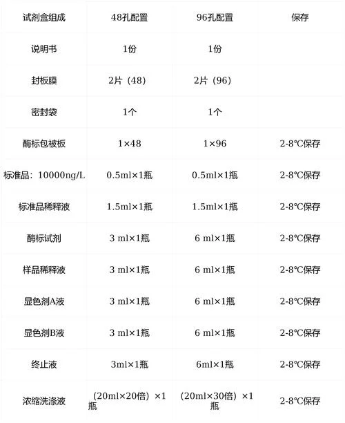 elisa试剂盒血清要求_1