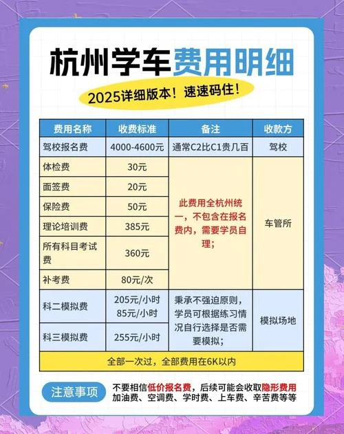 现在报名学车多少钱啊-学车报名费用多少