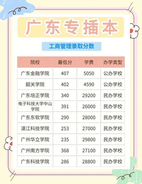 报考工商管理_2