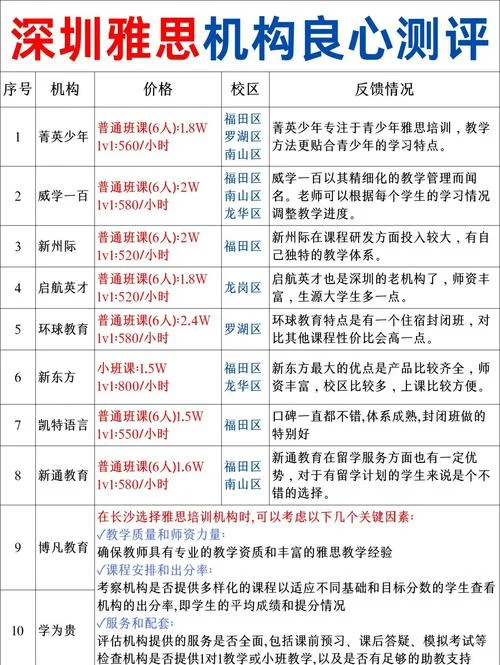 东莞雅思培训机构报名_1