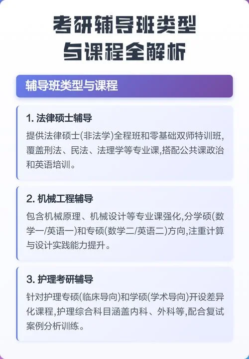 渭南考研辅导班-渭南考研辅导