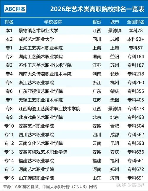 艺术类专科排名_1