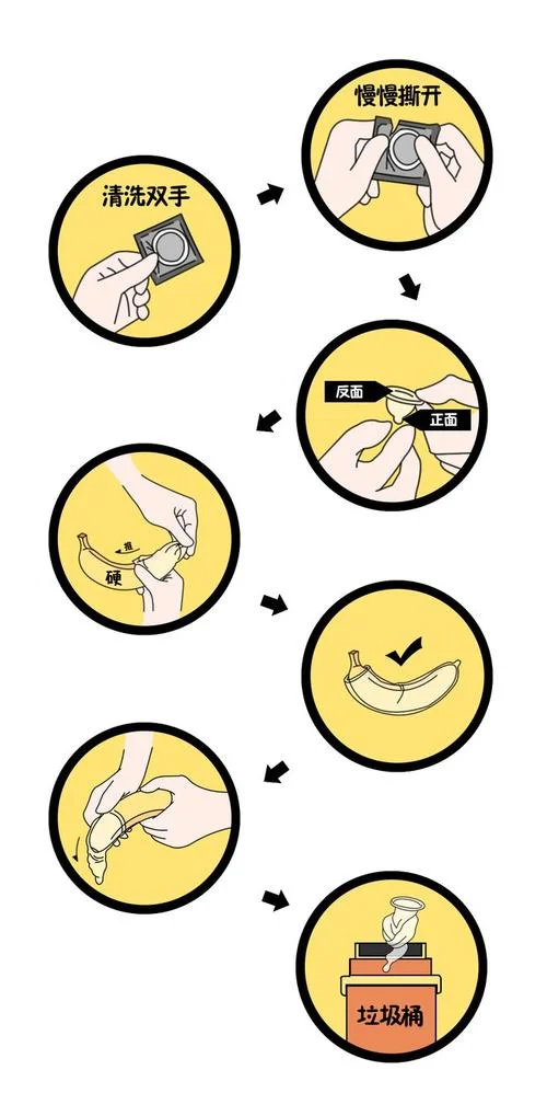 男安全套怎么用_2