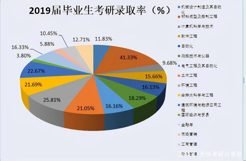 商丘考研教育网_1