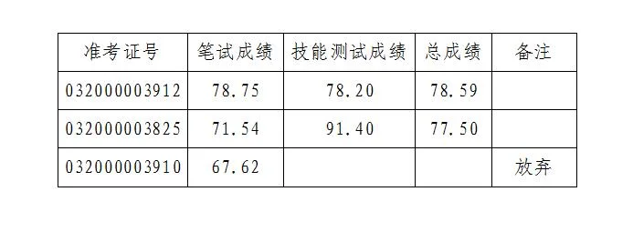 2018年卫生中级考试成绩-2018 卫生中级考试成绩