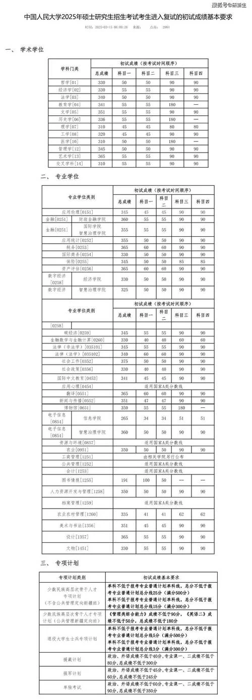 复试分数线在哪查-复试分数线查询入口