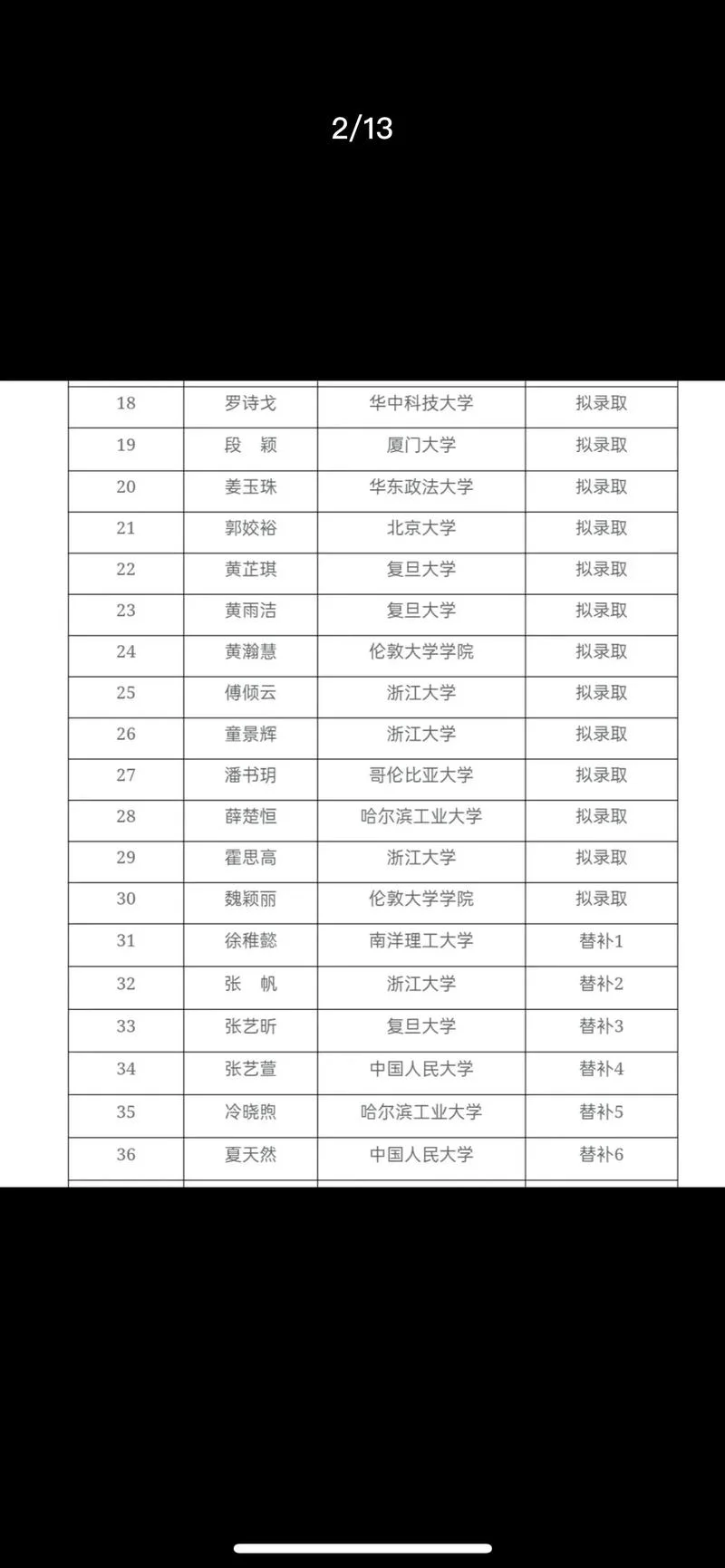 浙江大学留学生录取-浙大留学生录取