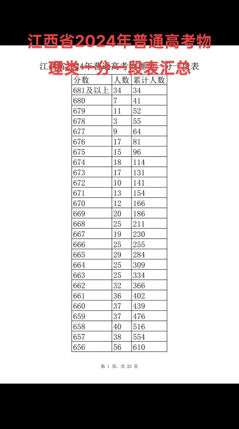 2020年高考成绩250分_2