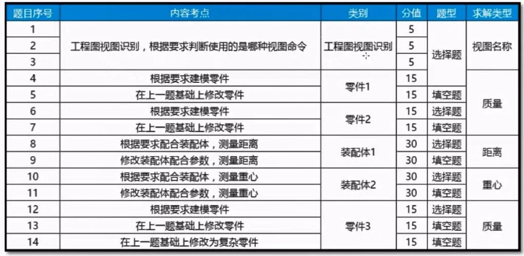 solidworks证书查询网站_1