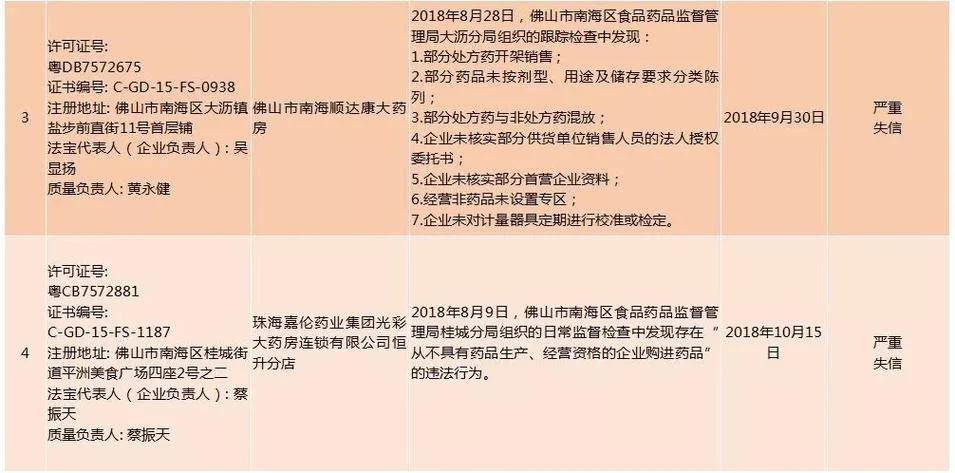 gsp认证取消后如何换证-GSP认证取消后换证指南