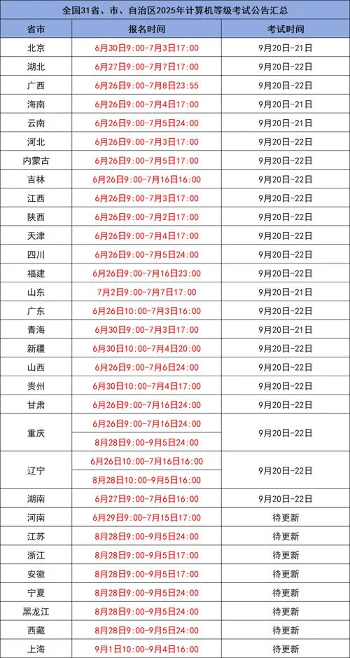 一级造价师成绩查询时间2021_1