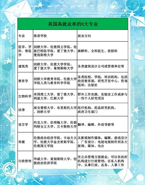 历史专业去英国留学如何选择_2