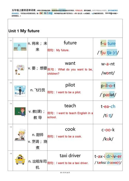 护士的英文单词叫什么_1