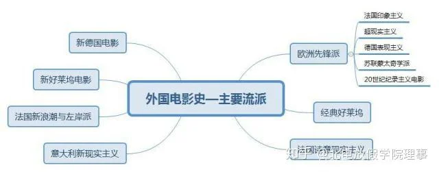 高中艺考编导包括什么_2