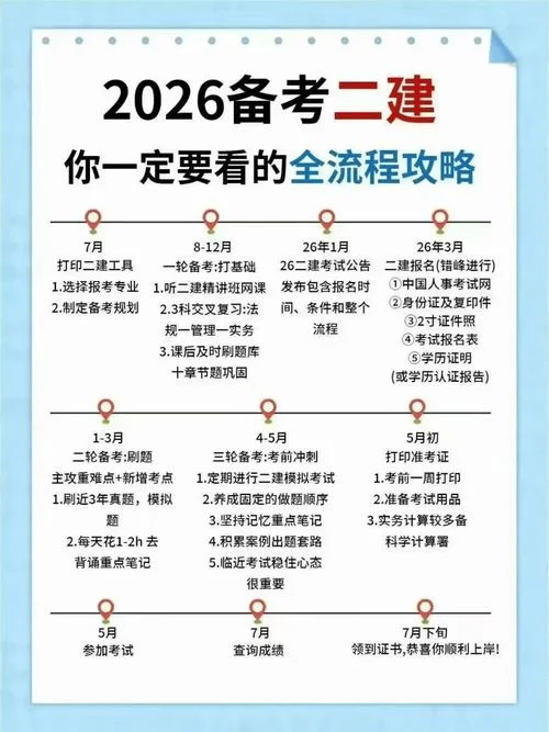 二建考试报名费-二建报名费