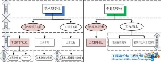 工程造价考研好考吗_2