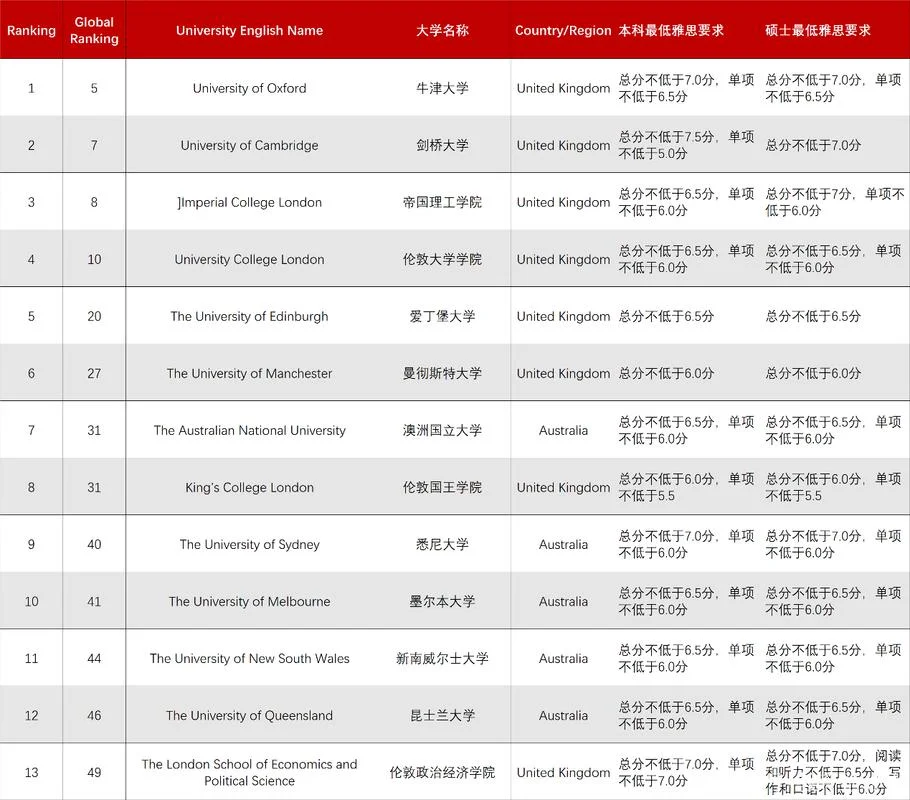 留学澳大利亚学费多少_2