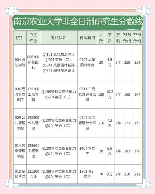 中国研究生考研招生信息-中国研究生招生信息