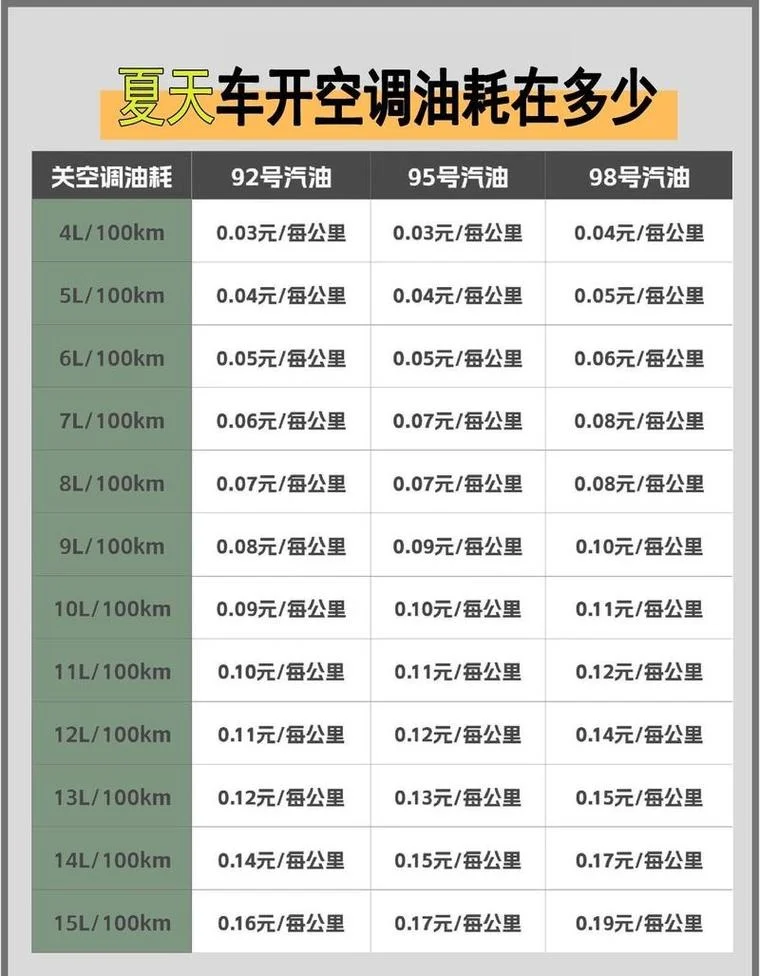 一公里6个油耗多少钱_1