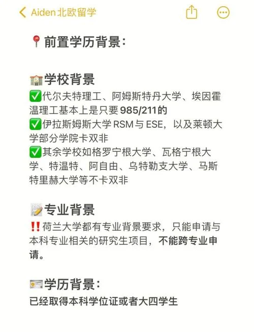 荷兰留学本科真实费用_1