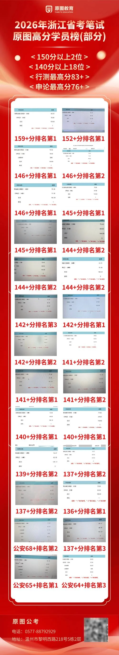 浙江省2019年选考成绩_2