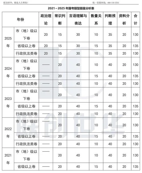 国家机关公务员考试-公务员国考，10 字内