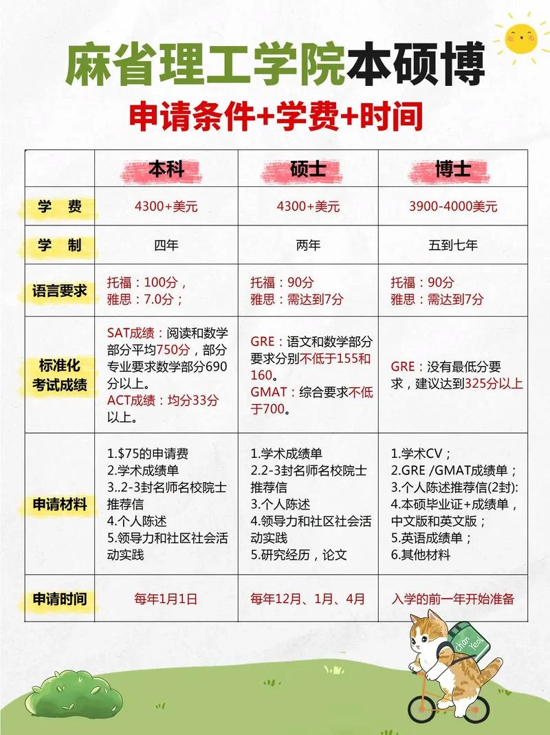 考研出国留学条件-考研留学申请条件