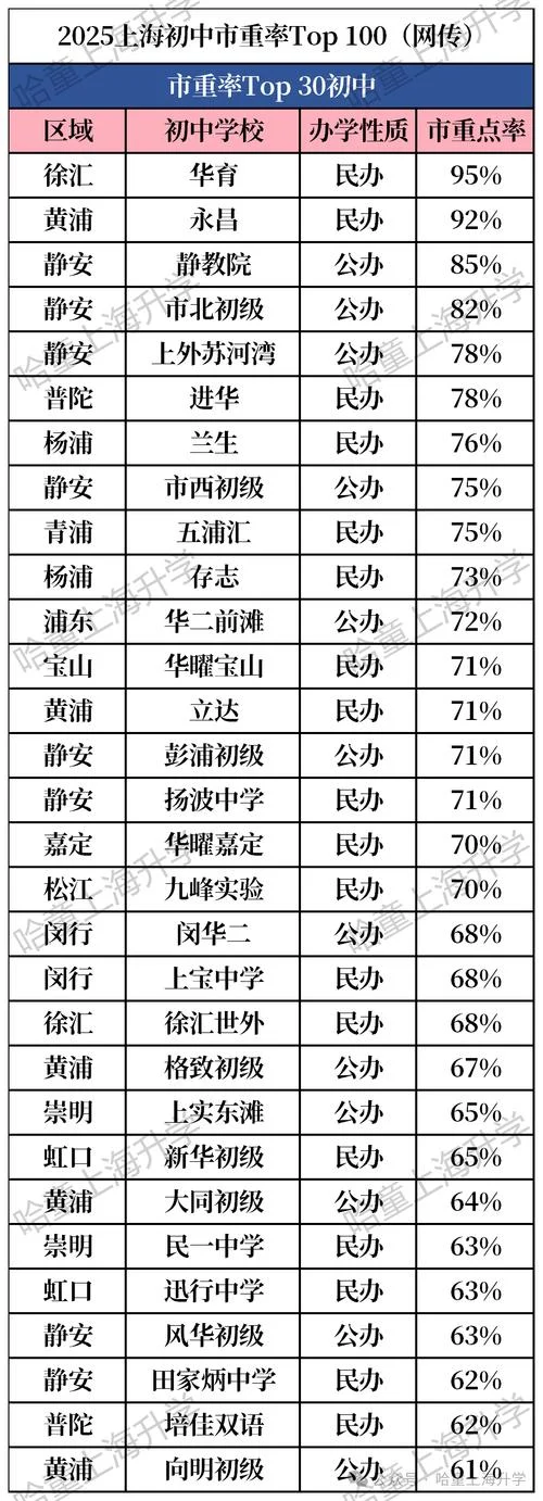 上海市西延安中学排名_1