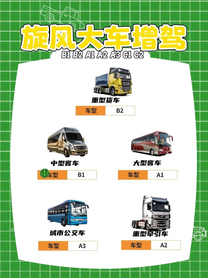 b2驾校报名费多少钱啊-B2 驾校报名费多少