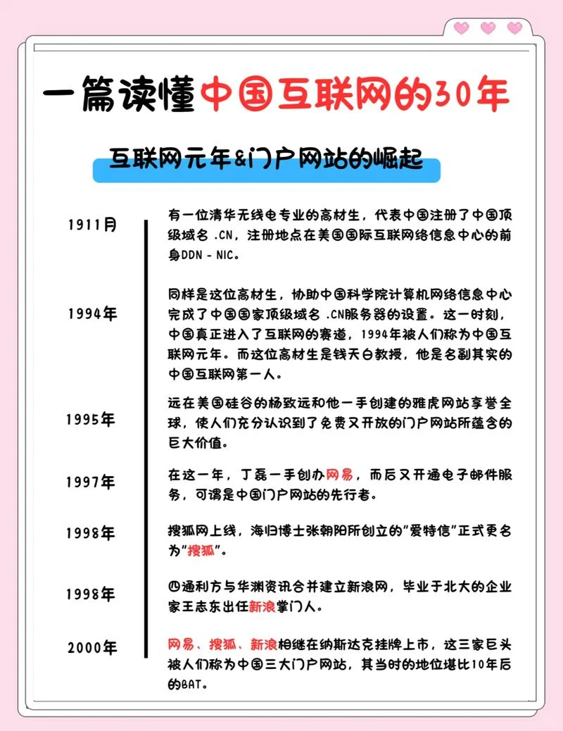 微信营销的发展历史_2