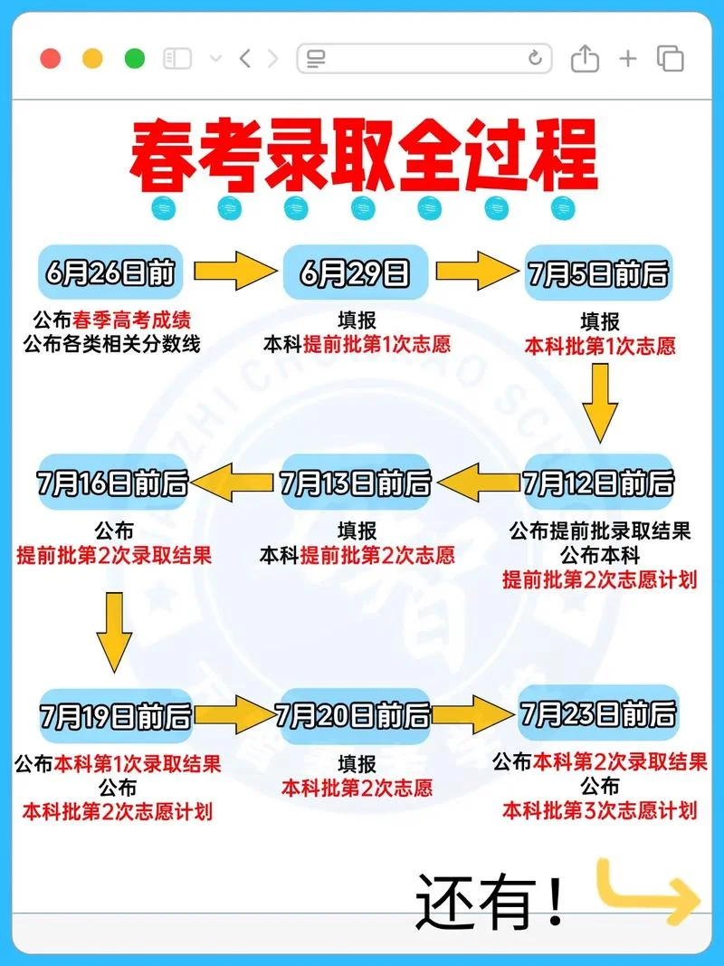 上海春季高考报名条件-上海春季高考报名