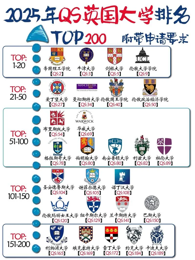 英国大学建筑学排名最新排名_1