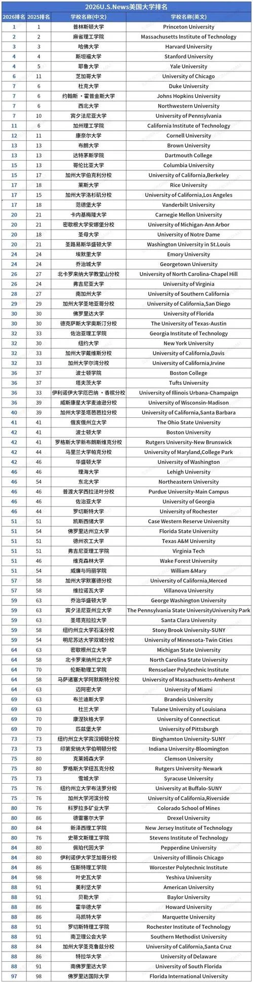 美国桥港大学排名_2
