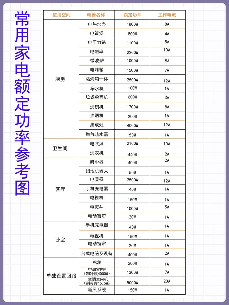 15平方的线可以带多少w_2