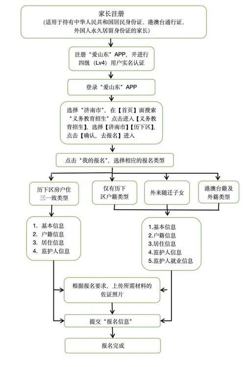 小学网上报名招生流程-小学网上报名招生流程