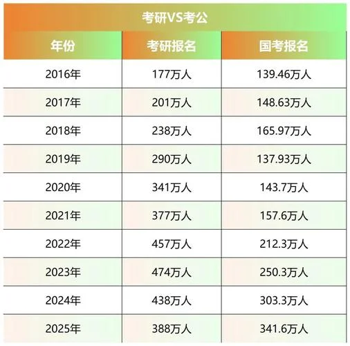 2019年考研人数剧增_2