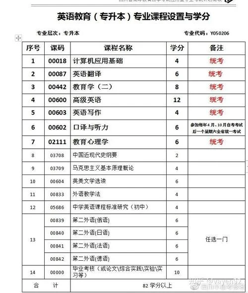 北京自考英语专业报名机构_1