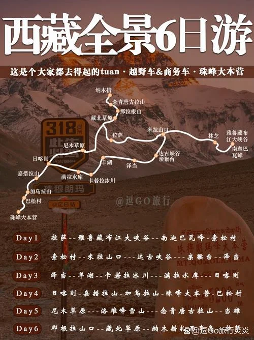 米拉山到拉萨多少公里_1