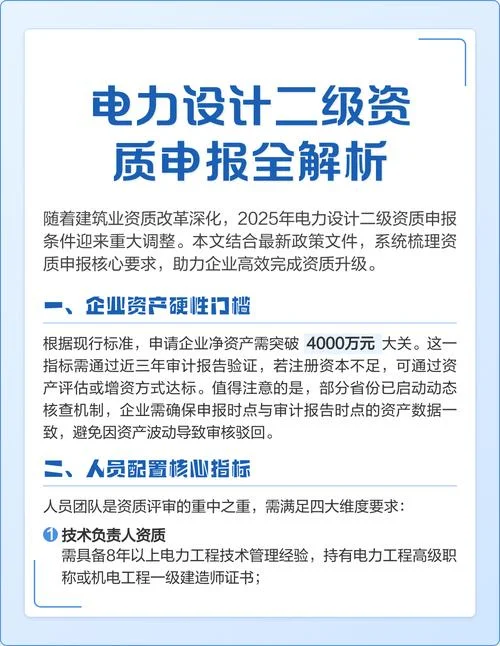 申请设计资质条件_2