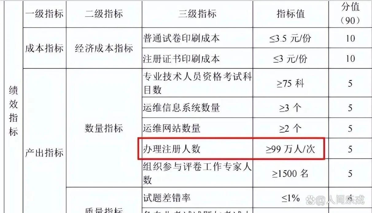 一级建造师难度吗_2