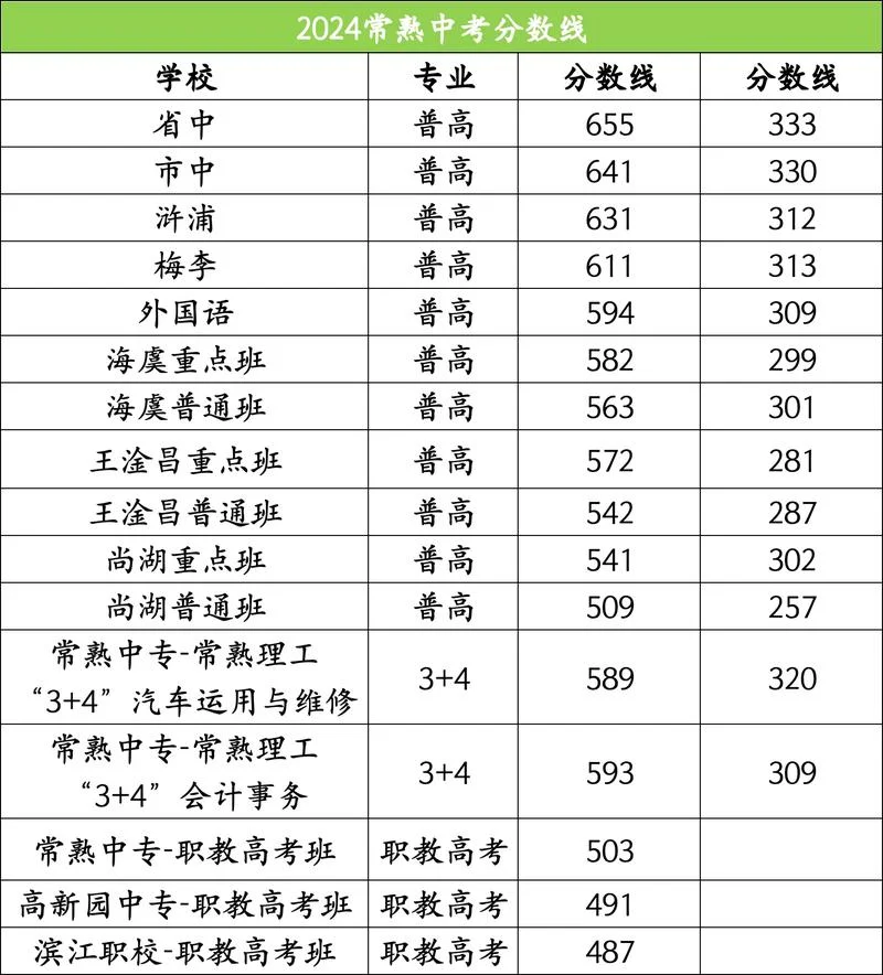 2020各中学的录取分数线_2