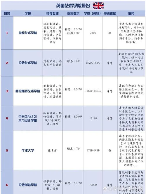 法国留学艺术类专业_1