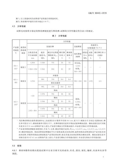 冶金设备制造通用技术条件_2